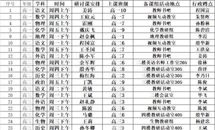 泰州市第三高级中学第十五周研讨课安排