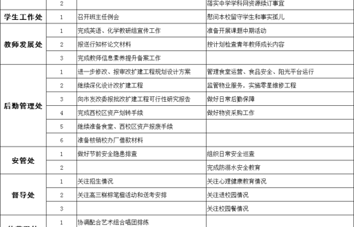 2025年春学期第 16 周工作安排