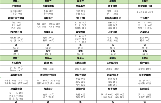 一周食谱（2025.09.15—2025.09.19）
