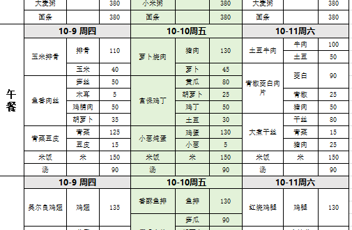 一周食谱（2025.10.9——2025.10.11）