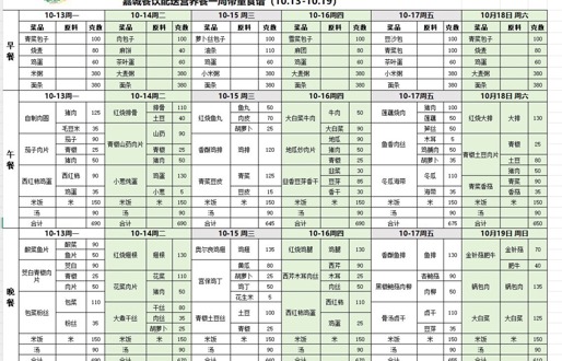 一周食谱（2025.10.13——2025.10.19）