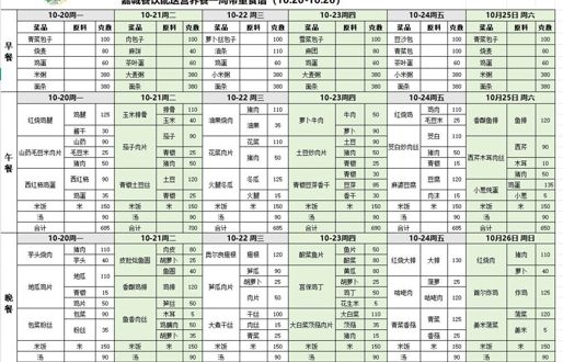 一周带量食谱（2025.10.20-2025.10.26）