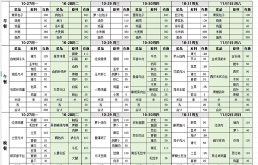 一周带量食谱（2025.10.27——11.01）