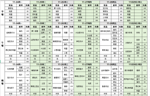 一周带量食谱（2025.11.24—11.30）