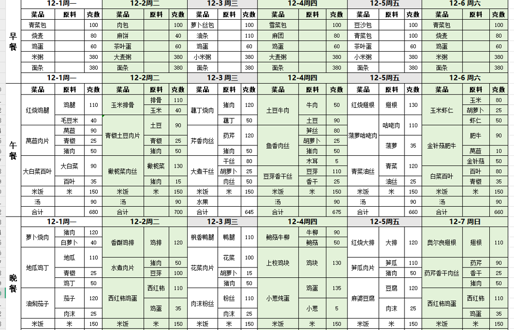 一周带量食谱（2025.12.01—12.07）