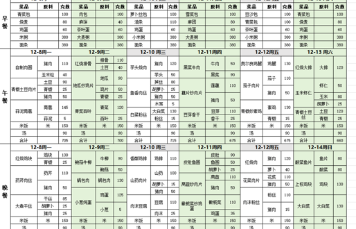 一周带量食谱（2025.12.08—12.14）