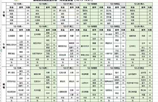 一周带量食谱（2025.12.15—12.21）