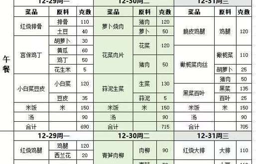 一周带量食谱（2025.12.29—12.31）