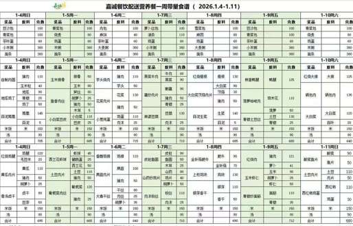 一周带量食谱（2026.01.04—01.11）