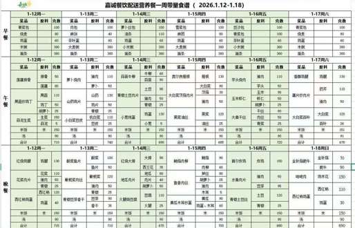 一周带量食谱（2026.01.12—01.18）