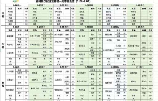 一周带量食谱（2026.01.26—02.01）