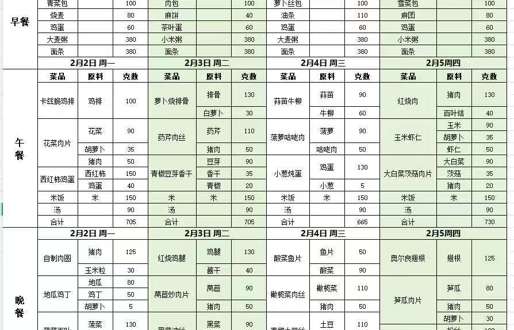 一周带量食谱（2026.02.02—02.05）