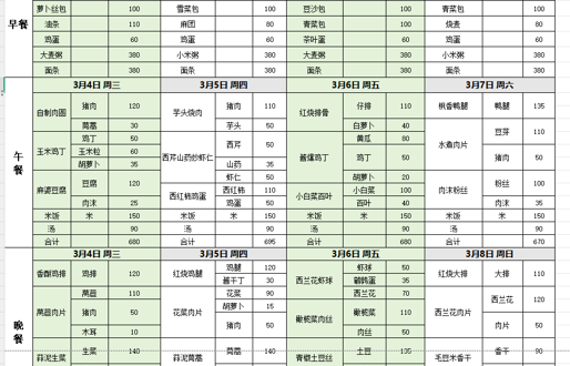一周带量食谱（2026.3.4—3.8）