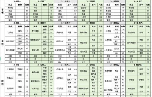 一周带量食谱（2026.3.9—3.15）