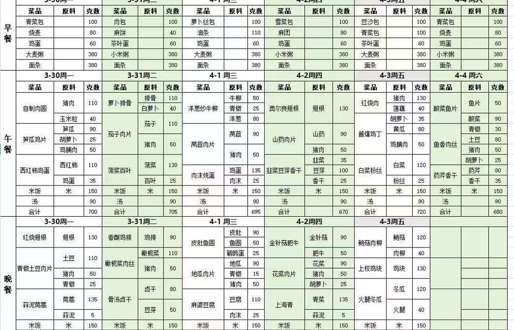 一周带量食谱（2026.3.30—4.4）