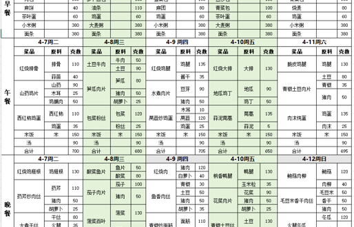 一周带量食谱（2026.4.7-4.12）
