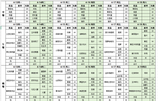 一周带量食谱（2026.4.13—4.19）