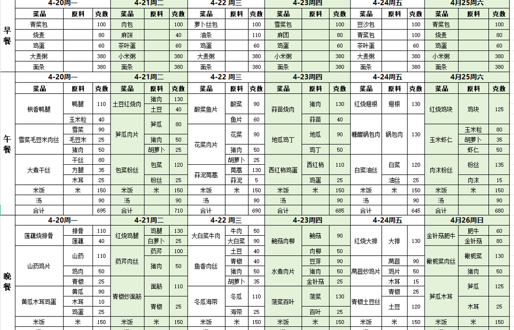 一周带量食谱（2026.4.20—4.26）