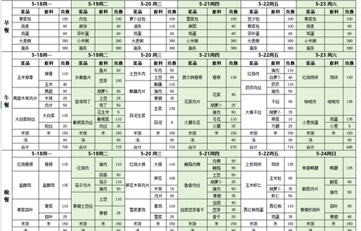 一周带量食谱（2026.05.18—05.24）