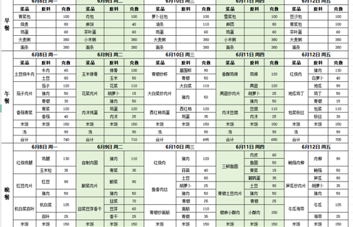 一周带量食谱（2026.06.08—06.12）
