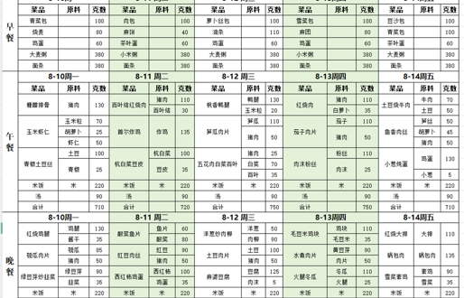 一周带量食谱（2026.08.10—08.14）